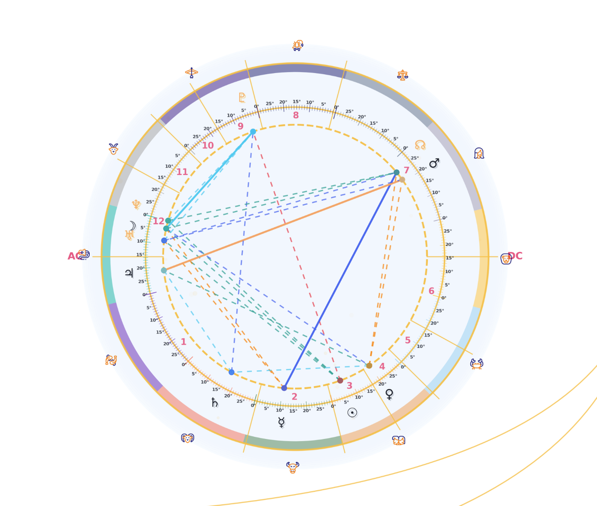 Натальная карта