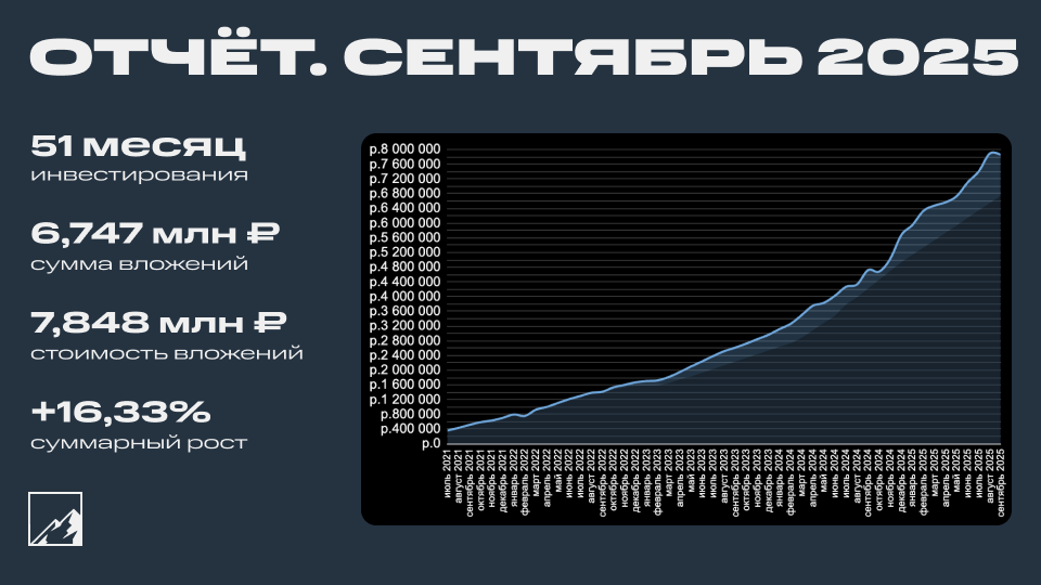 отчет за сентябрь