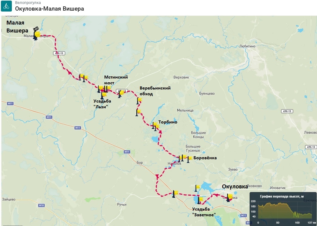 День 1. Схема первого дня велопоездки из Окуловки в Малую Вишеру.