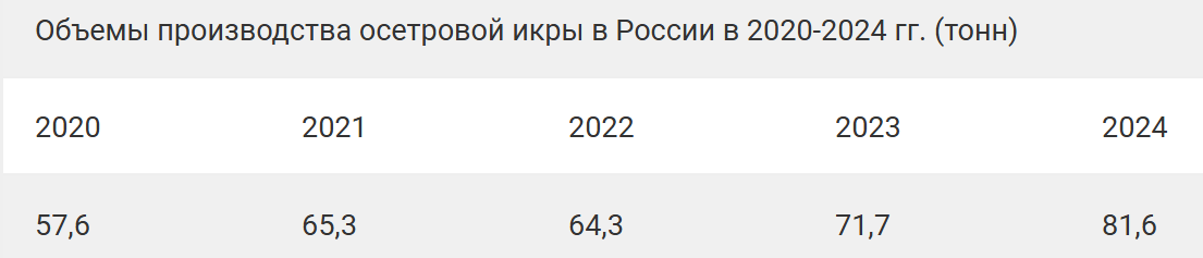 Данные Росстата