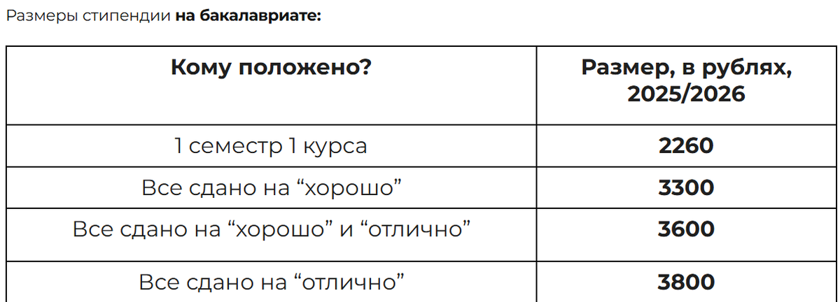 материал взят из источника: https://t.me/mgimo_exambooster