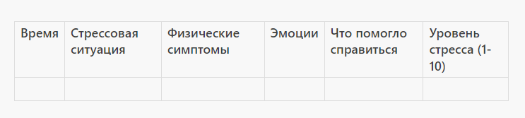 Хронический стресс