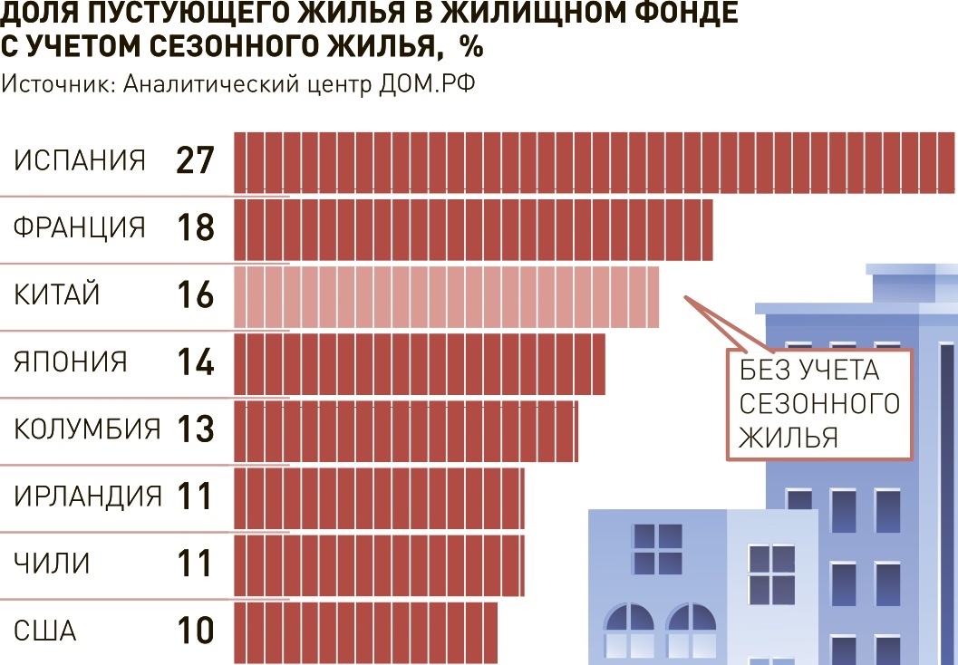     Инфографика "РГ" / Леонид Кулешов / Марина Трубилина