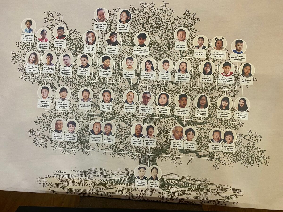 Сахалинской древо семьи Ким