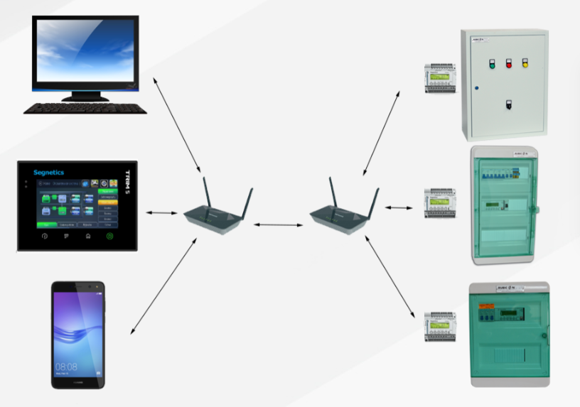 "Визуализация" работы системы