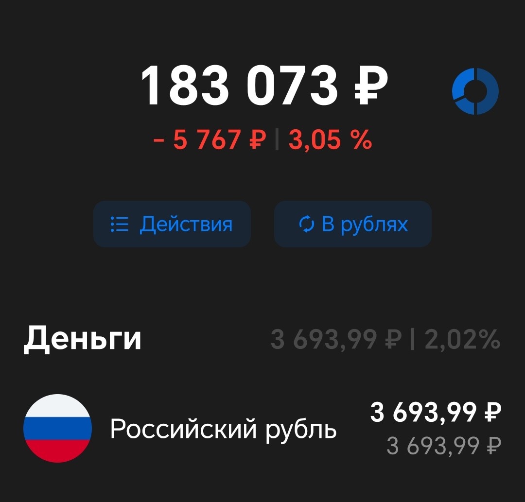 Вложенные средства = 168000 рублей