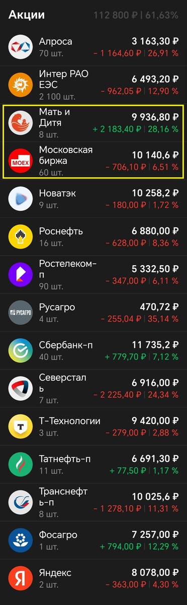 Купил по одному лоту каждой компании