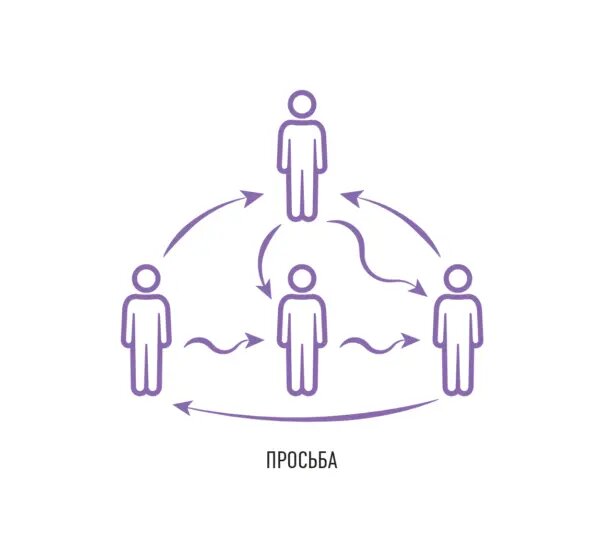 Здесь и далее мы используем иллюстрации из книги Сергея и Виктории Бехтеревых «Спиральная динамика для бизнеса: как создать сильную и светлую организацию».