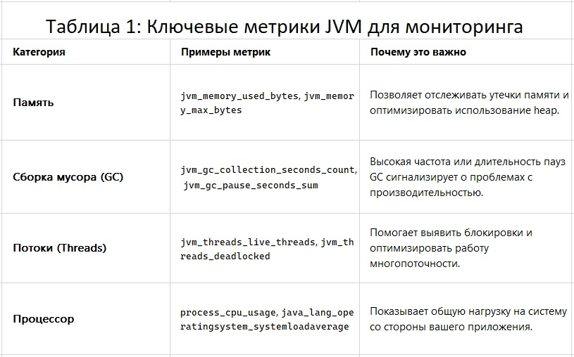 Ключевые метрики JVM