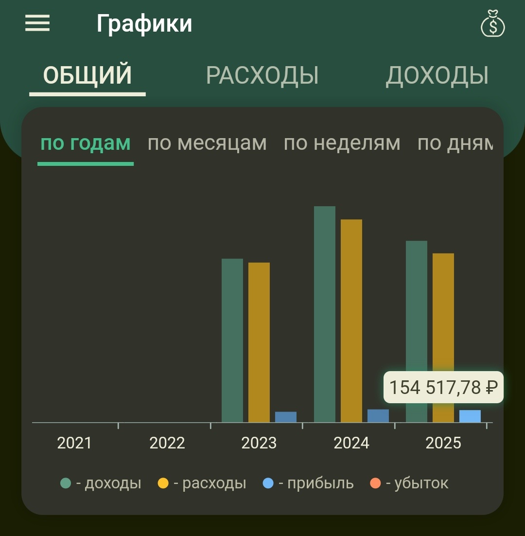 С 2023 года вела учёт в этом приложении. 