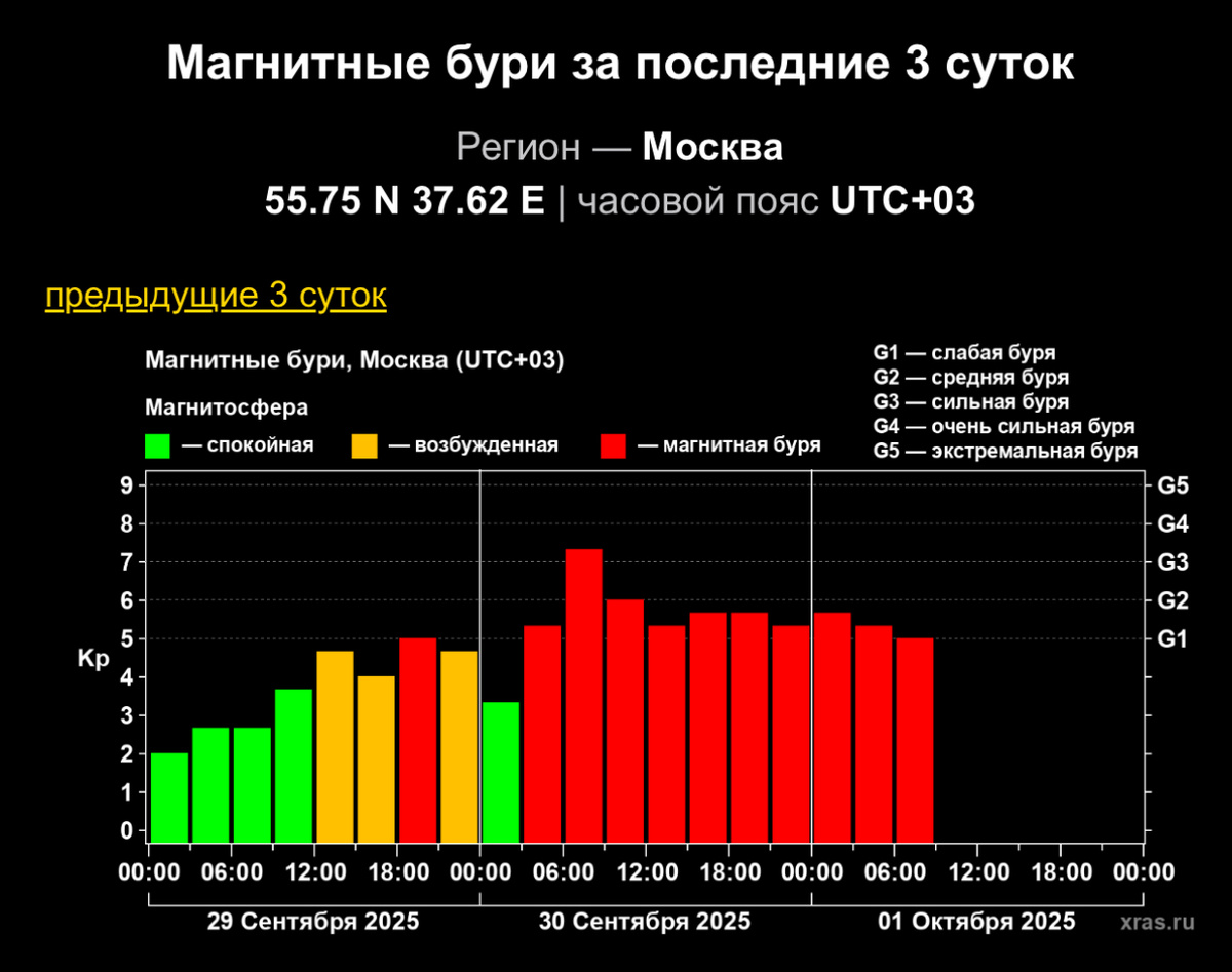Информация с https://xras.ru