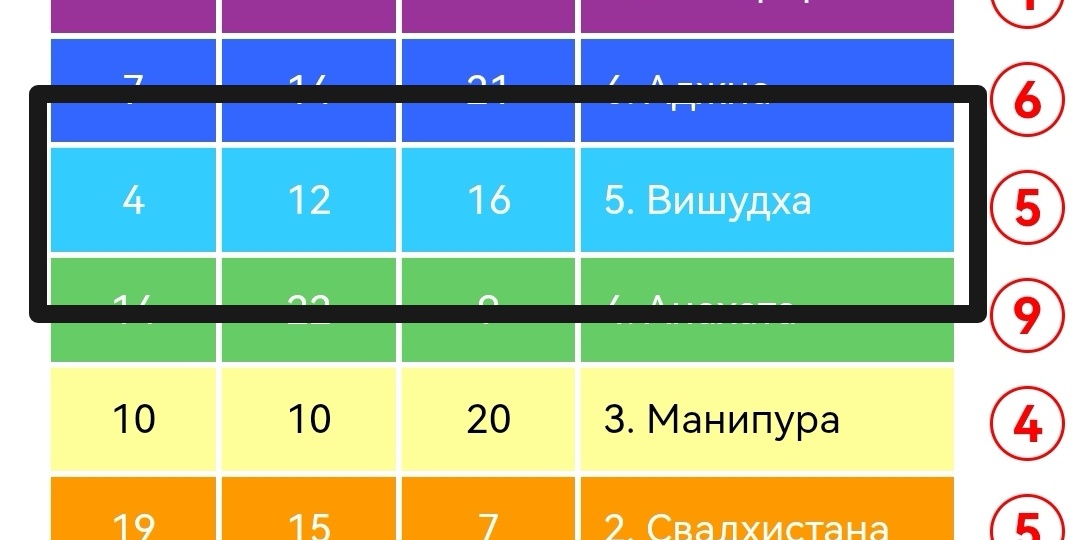 Что мешает реализации? Вишудха в Матрице судьбы. Часть 2