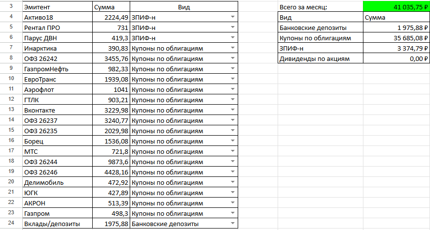 Денежный поток с Капитала. Канал "Рациональный подход"