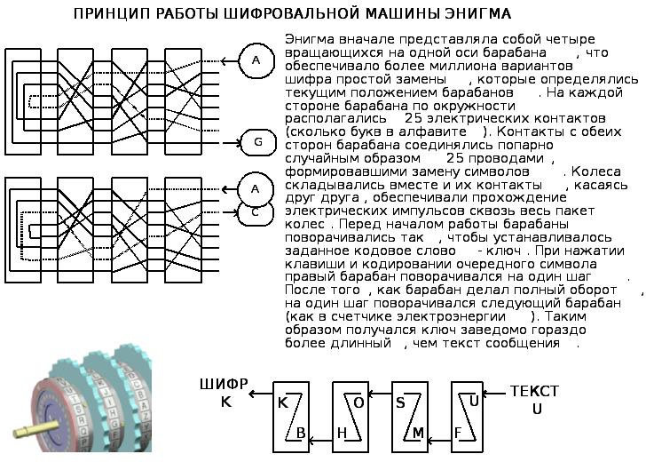 Принцип действия "Энигмы" (изображение из открытых источников)