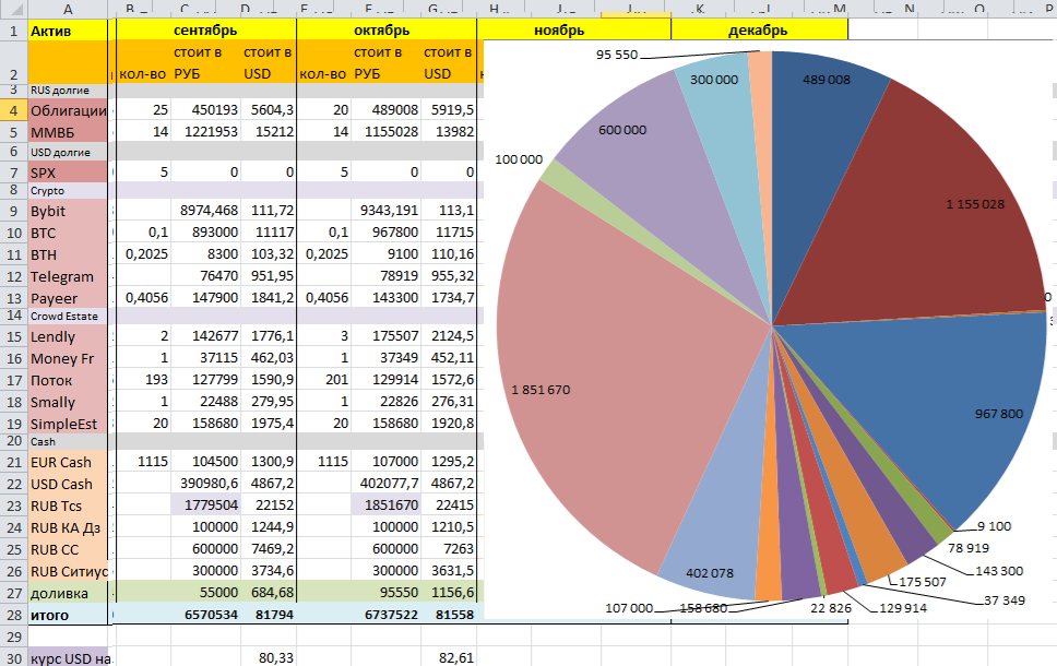 Портфель было/стало по двум недавним месяцам.