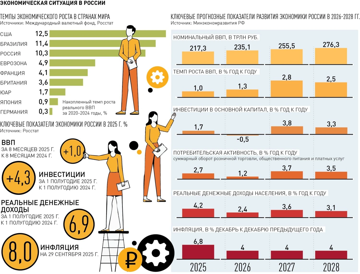 Инфографика "РГ" / Антон Переплетчиков / Сергей Болотов