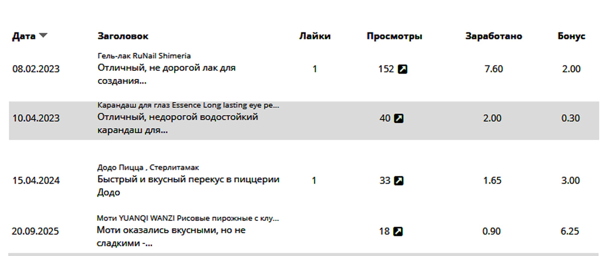 Скриншот из личного кабинета