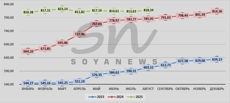 Источник: SoyaNews, данные ЕМИСС