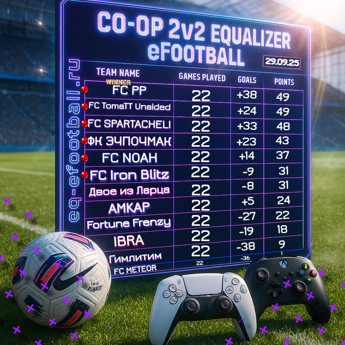 Итоги Лиги КООП eFootball. Режим 2 на 2 в формате Equalizer eFootball 2026