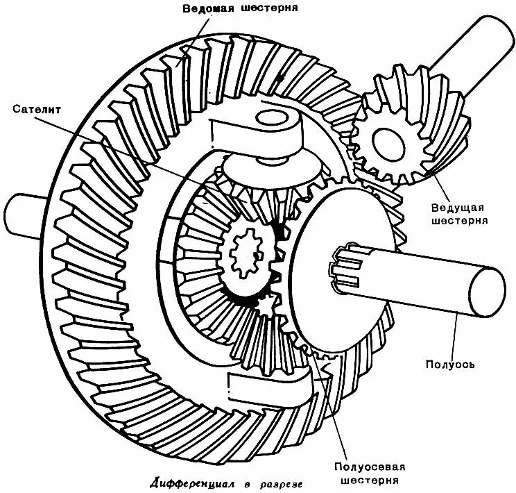Дифференциал заднего моста ВАЗ-2101
