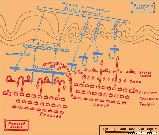 Битва при Киноскефалах.