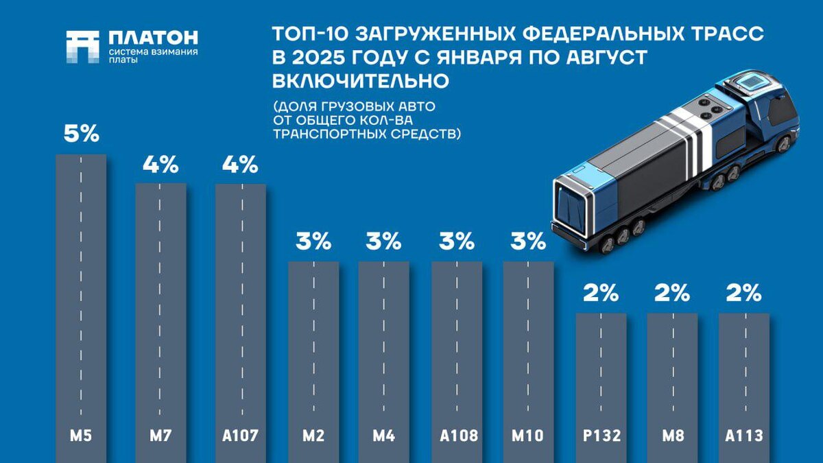     инфографика: Платон / https://t.me/platonsystem