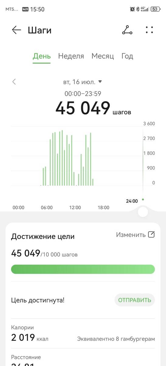 Краткий однодневный отрезок моей "прогулки". А те ребята шли сутками... Как?