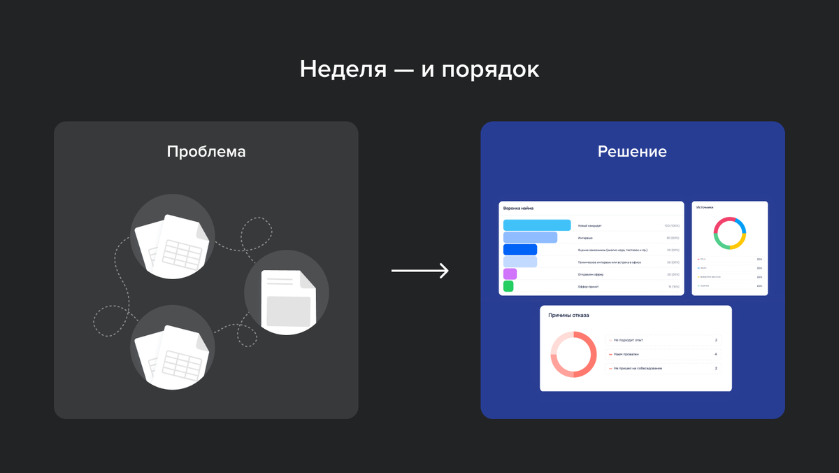  Проблема vs Решение