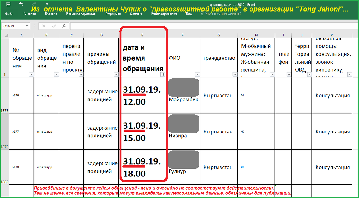 Фрагмент отчета Валентины Чупик о правозащитной работе в организации "Тонг Джахони"
