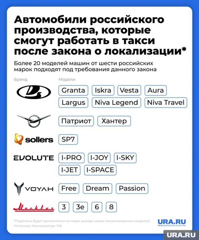 На чем скоро будут ездить таксисты. Фото: инфографика URA.RU