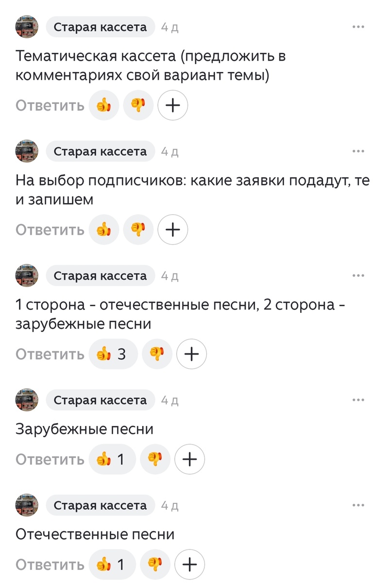 Результаты голосования