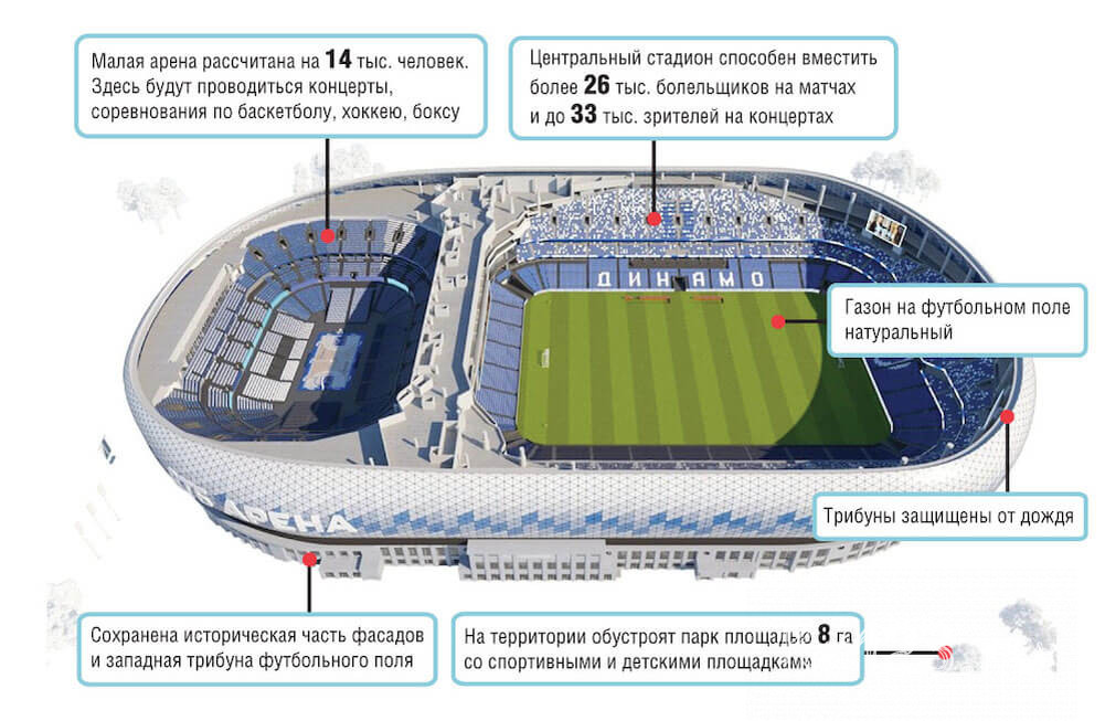 ВТБ Арена (Москва)