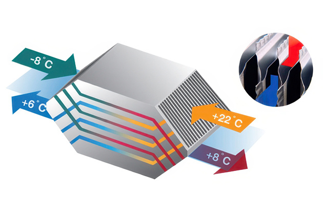 Рекуперация тепла в вентиляции