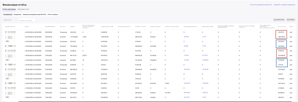 Сумма цифр в прямоугольнике и есть выплата за неделю.