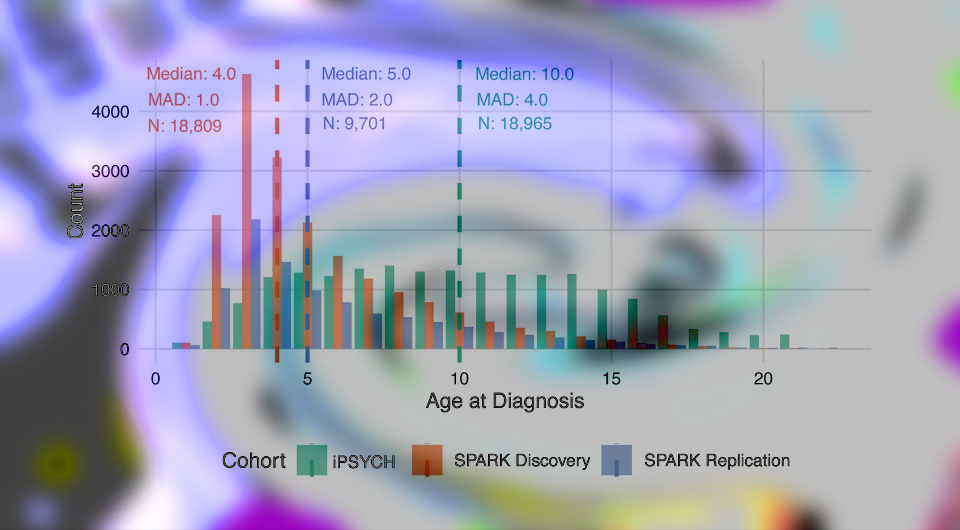   N + 1; Zhang et al. / Nature, 2025