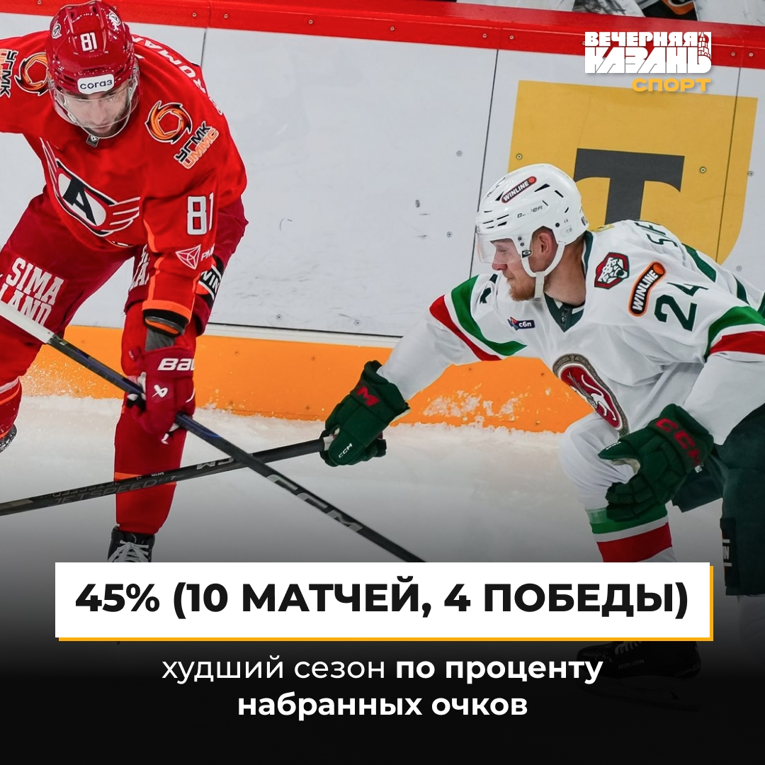 Автор фото: ХК «Ак Барс», коллаж: ИД «Вечерняя Казань»