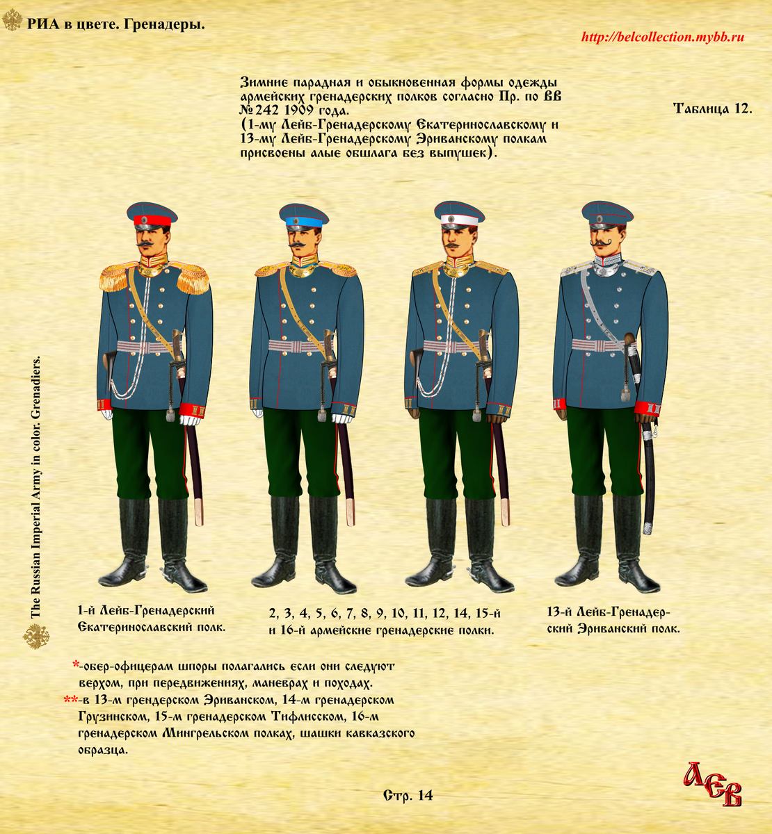 Таблица 12. Зимние парадная и обыкновенная формы одежды штаб и обер-офицеров армейских гренадерских полков, согласно Пр. по ВВ № 242 1909 года. (1-му Лейб-Гренадерскому Екатеринославскому и 13-му Лейб-Гренадерскому Эриванскому полкам присвоены алые обшлага без выпушек). 1-й Лейб-Гренадерский Екатеринославский полк. 2, 3, 4, 5, 6, 7, 8, 9, 10, 11, 12, 14, 15-й и 16-й армейские гренадерские полки. 13-й Лейб-Гренадерский Эриванский полк. * - обер-офицерам шпоры полагались, если они следуют верхом, при передвижениях, маневрах и походах. * - в 13-м Лейб-Гренадерском Эриванском, 14-м гренадерском Грузинском, 15-м гренадерском Тифлисском, 16-м гренадерском Мингрельском полках, шапки кавказского образца. Стр. 14. Источник: РИА в цвете. Гренадеры. Ссылка: https://belcollection.mybb.ru/viewtopic.php?id=1141 и https://vfl.ru/fotos/15e1cae926703764.html