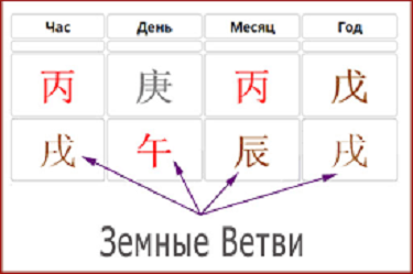 картинка с просторов интернета