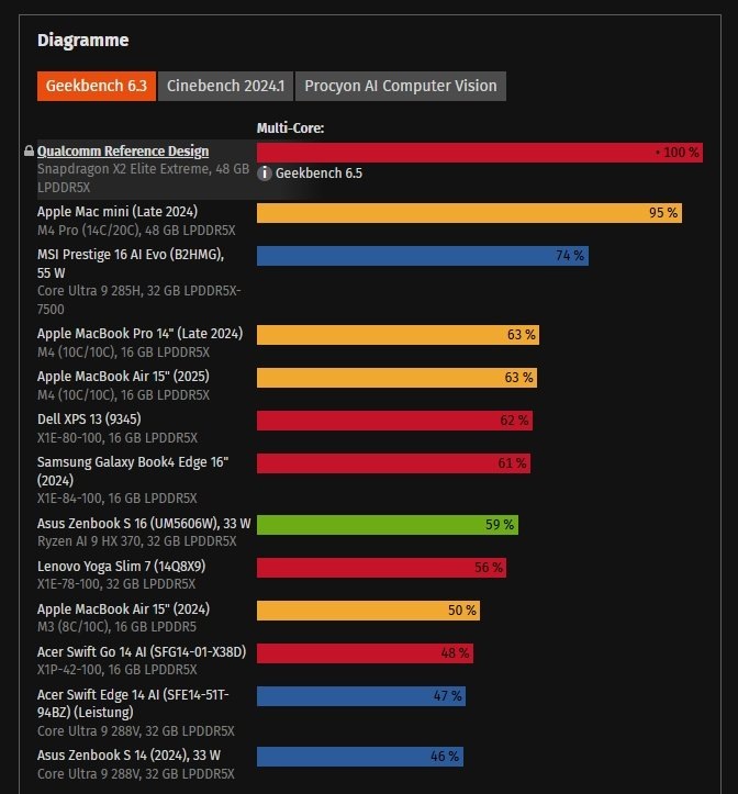    Фото ComputerBase