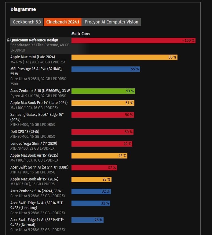    Фото ComputerBase