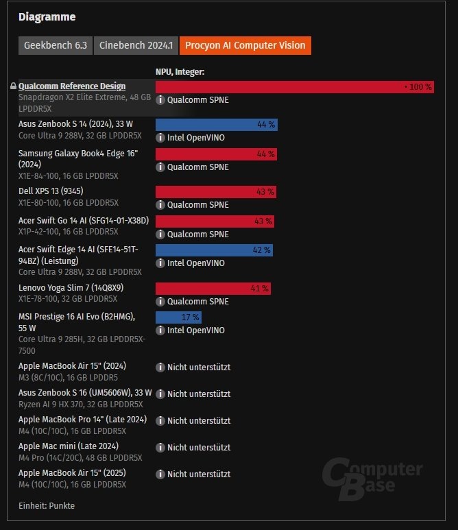    Фото ComputerBase