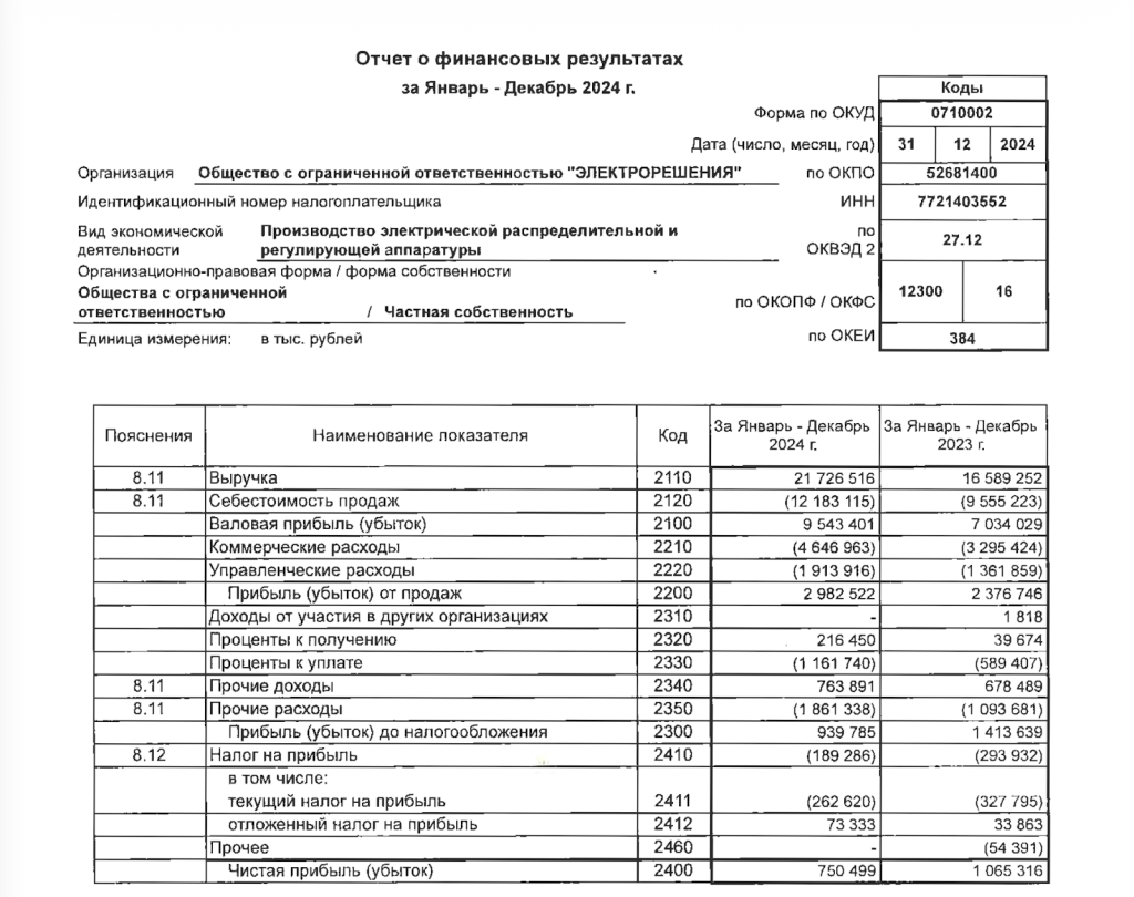 рсбу электрорешений 2024