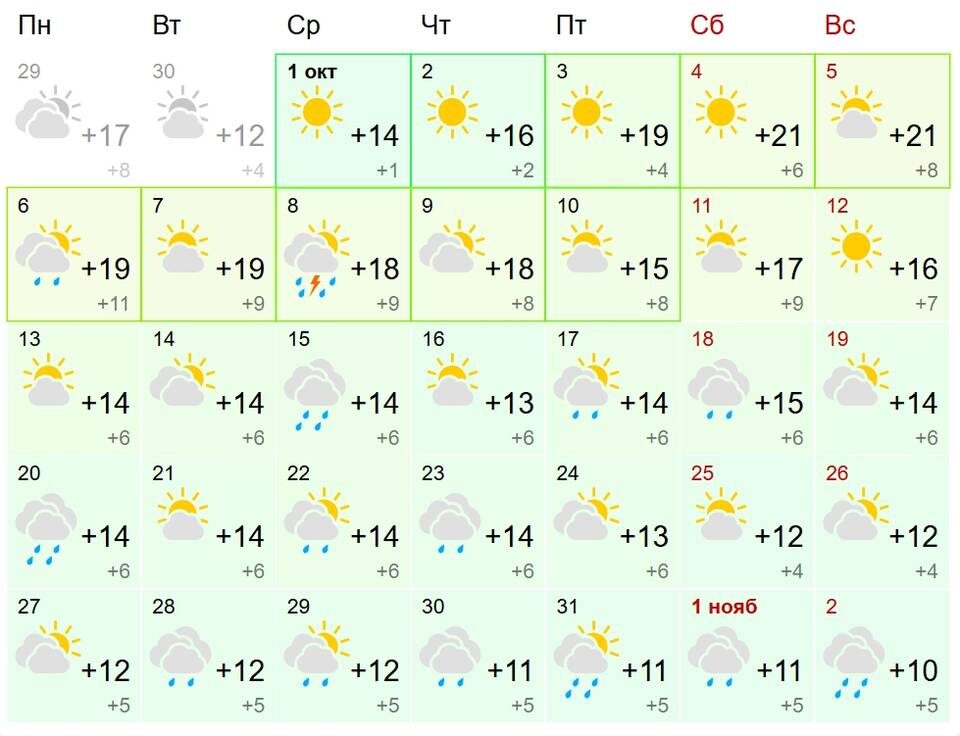    Скриншот портала gismeteo