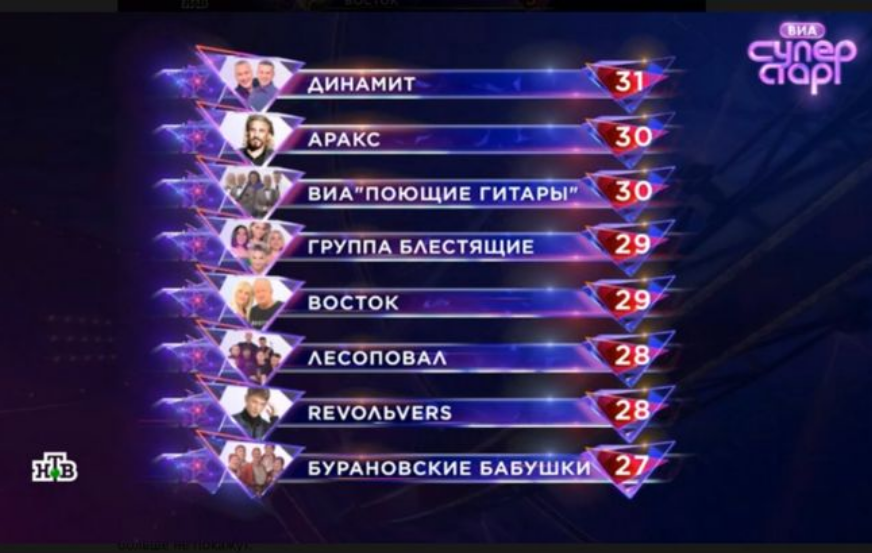 Кадр из шоу "ВИА Суперстар" 04.10.2025