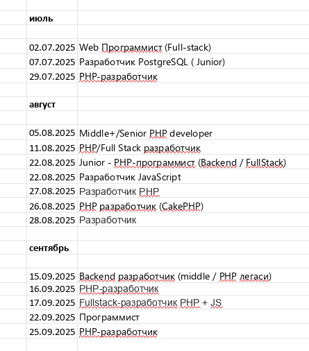 список отказов по вакансиям программиста