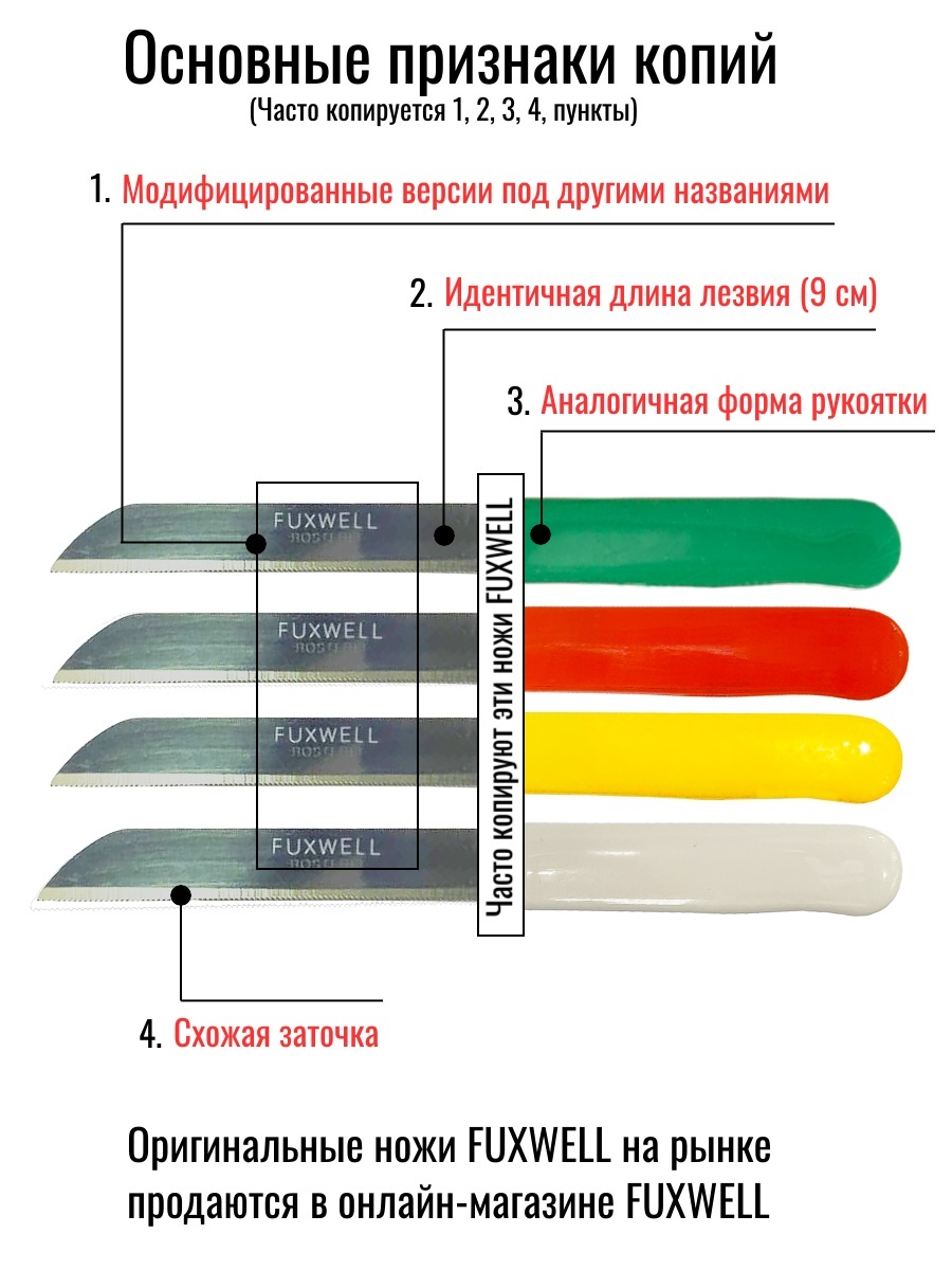 Почему ножи FUXWELL так активно подделывают?