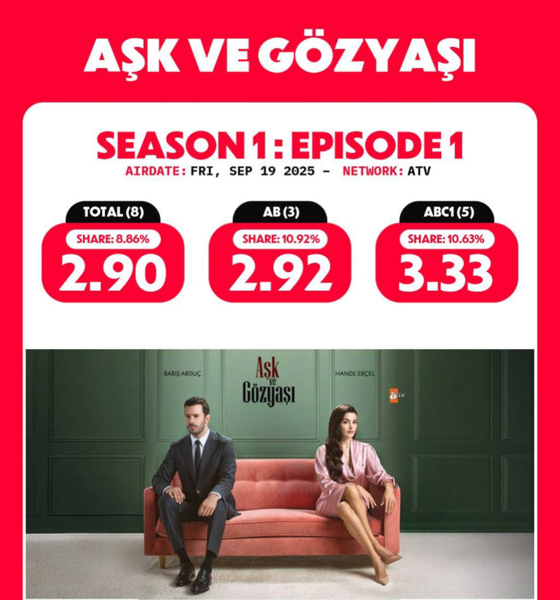 Рейтинги первой серии «Любовь и слезы»