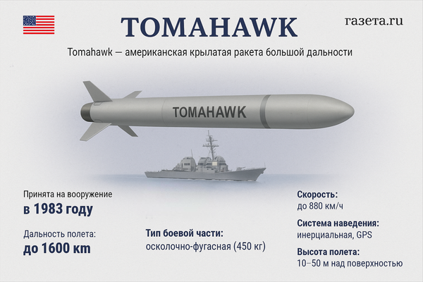    «Газета.Ru»