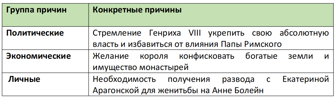 Таблица: Причины королевской Реформации в Англии