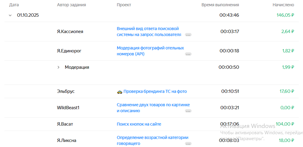 Жизнь фрилансера